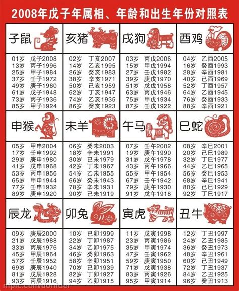 85年次生肖